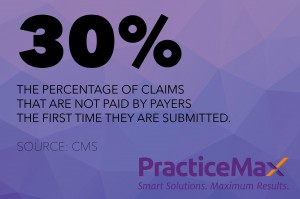 30% of claims are not paid by payers the first time they are submitted